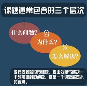 成功申报科研课题有哪些要素