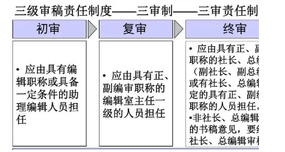 论文审稿制度