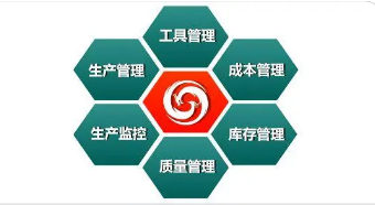 优化改进