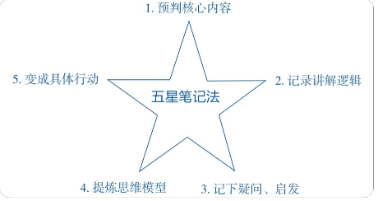 五星教学法