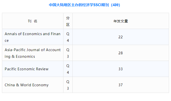 ssci��¼�ľ���ѧ�ڿ�