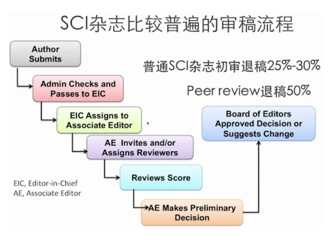 sci��岽��