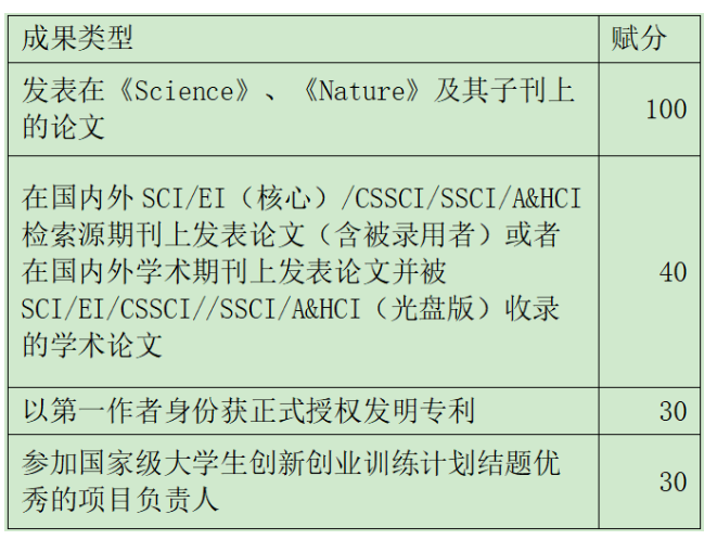 sci���ķ�����ֵ