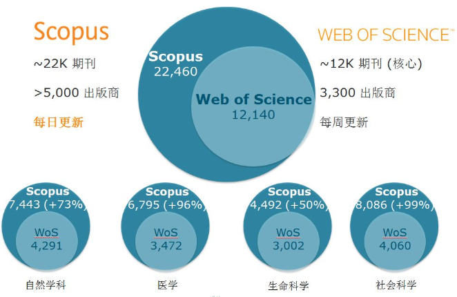 scopus�ڿ�