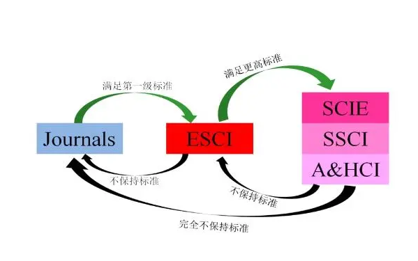 esci��scie����