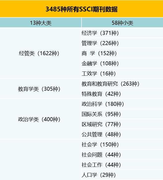 ssci�ڿ�
