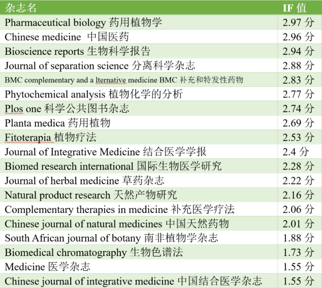 ��ҽҩ�����sci�ڿ�