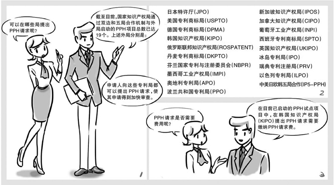 中国专利审查高速路(PPH)是什么意思
