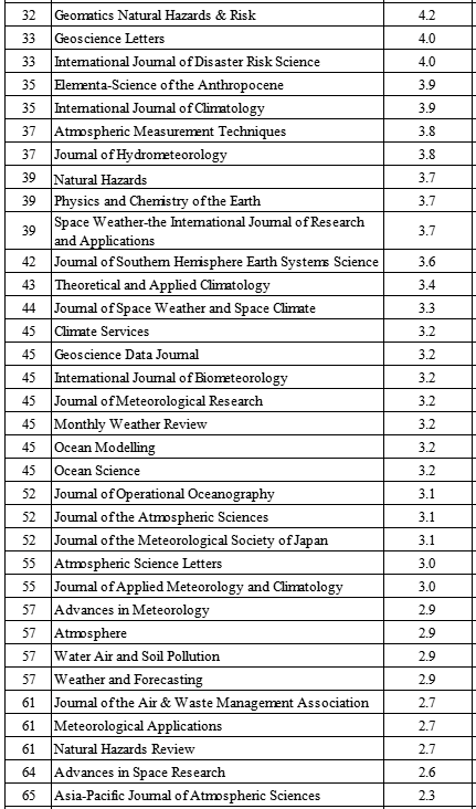 sci�ڿ�