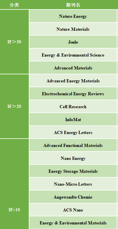 ��Դsci�ڿ�