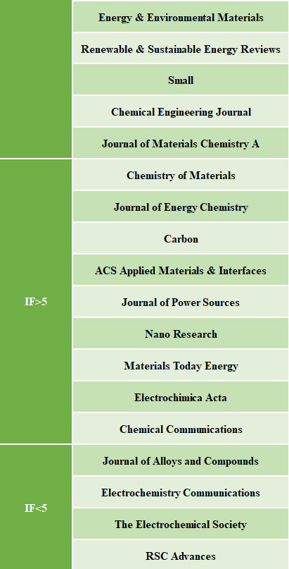 ��Դsci�ڿ�