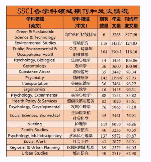 ssci�ڿ�