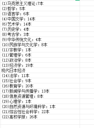 cssci�ڿ�