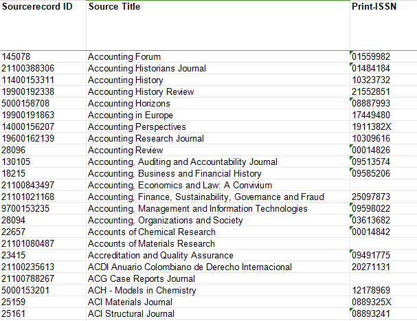 scopus�ڿ�Ŀ¼
