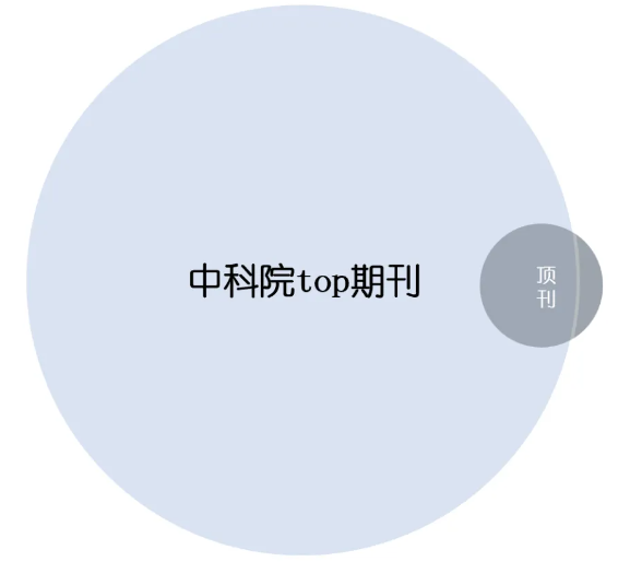 ��ˮƽtop�ڿ�