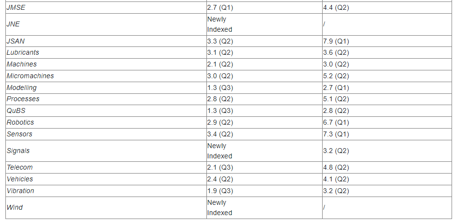MDPI�ڿ�