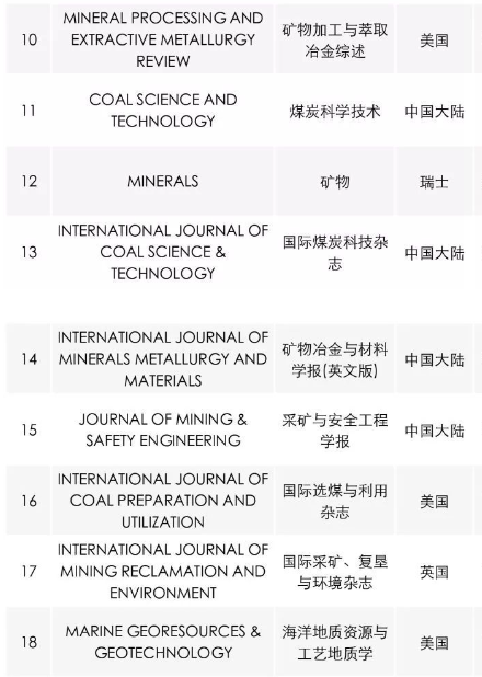 ̽��sci�ڿ�