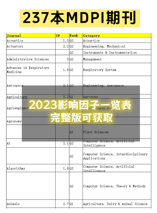 mdpi������Ӱ�����ӵ��ڿ�