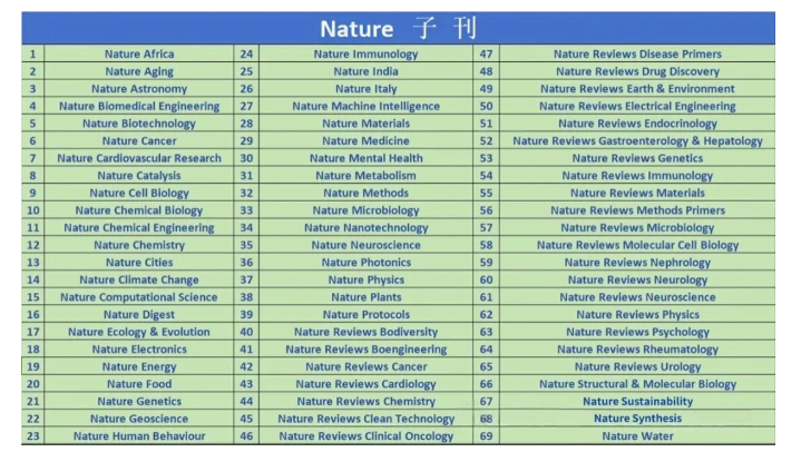 nature�ڿ�