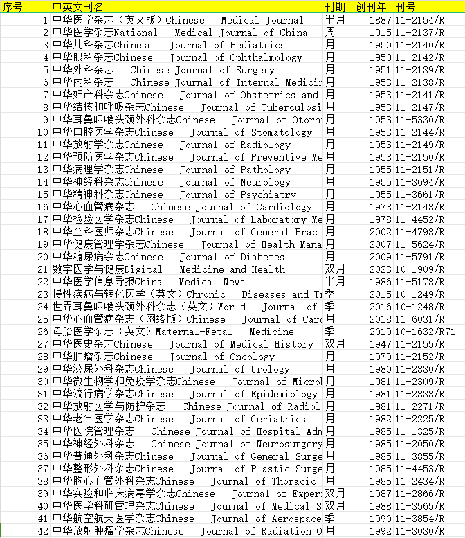 中华医学