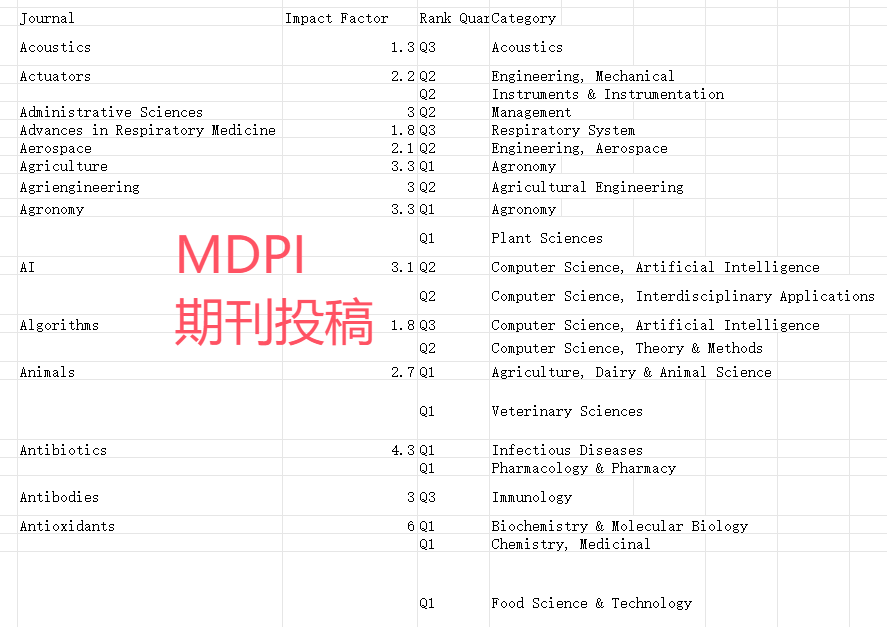 mdpi期刊投稿