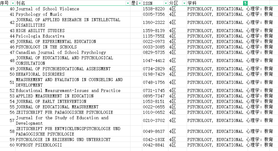 ssci����ѧ�ڿ�