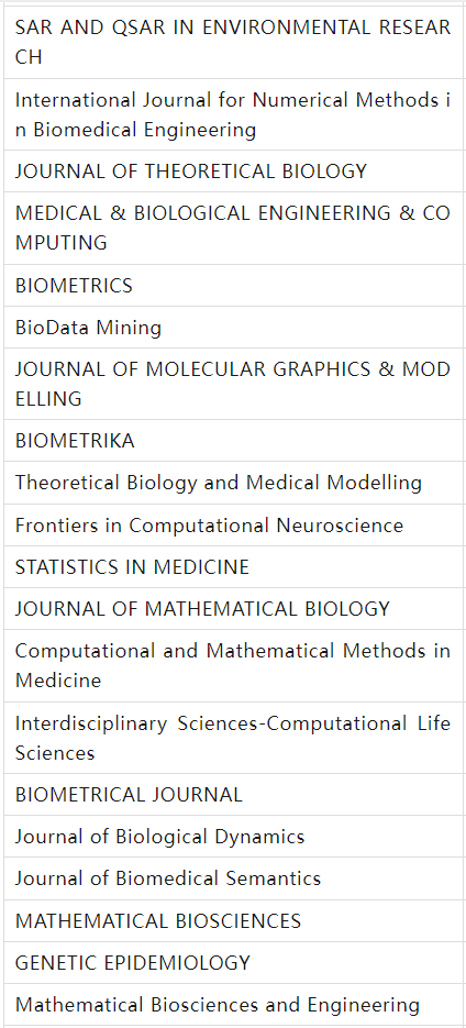 ��ѧ�ͼ��������sci�ڿ�