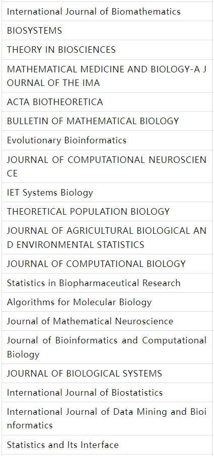 ��ѧ�ͼ��������sci�ڿ�