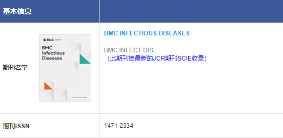 BMC期刊介绍