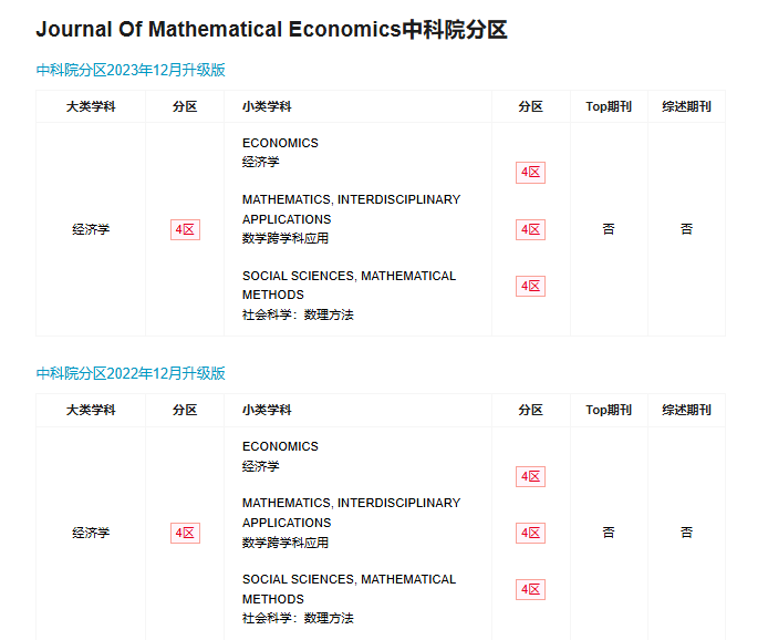 J MATH ECON�ڿ��п�Ժ����