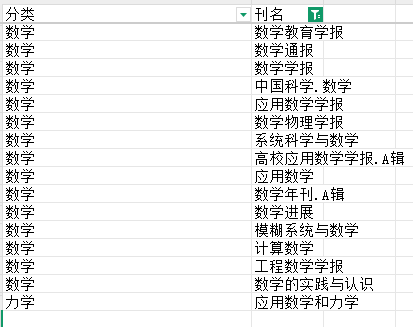 数学教育类期刊推荐