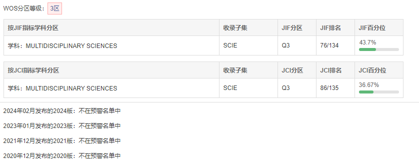 current science期刊jcr分区