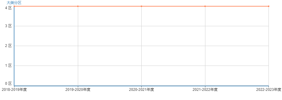current science期刊中科院分区