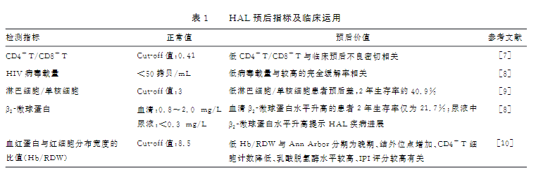 HAL预后指标及临床运用