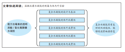 文章快速阅读