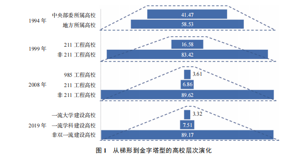 高效学科建设模型