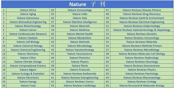 nature�������ӿ�����