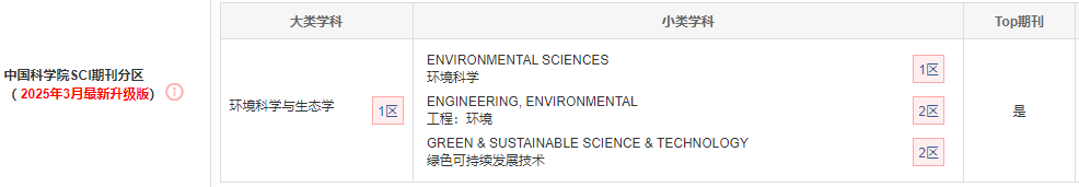 Journal of cleaner production2025�����