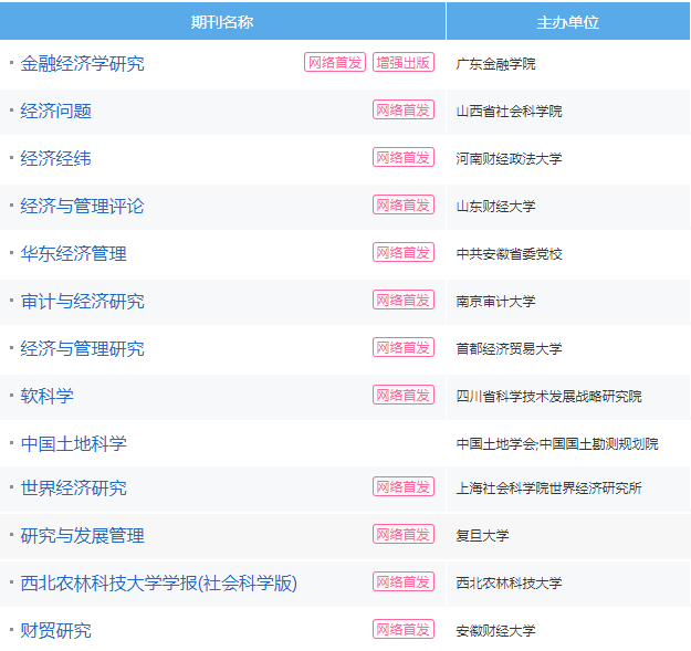 经济学核心期刊