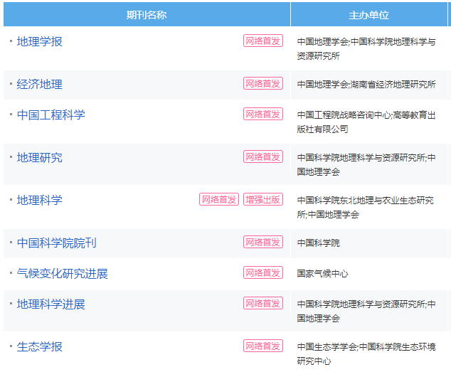 顺利发表北大核心方法