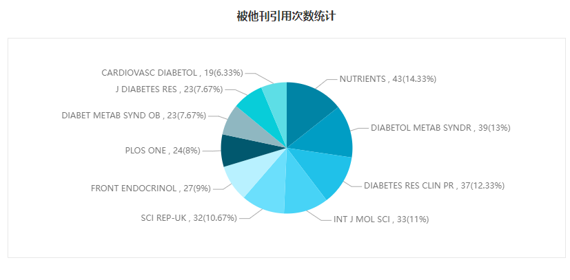 Diabetology & Metabolic Syndrome��������