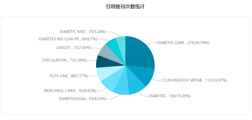 Diabetology & Metabolic Syndrome��������