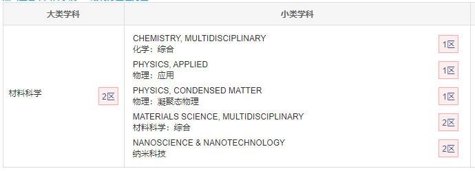 ���Ϸ���sci�ڿ�����