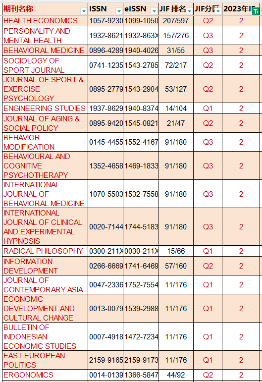 Q2Q3��ssci�ڿ��Ƽ�