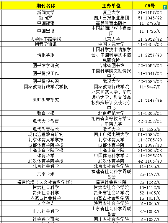 ͼ���鱨������cssci�ڿ�