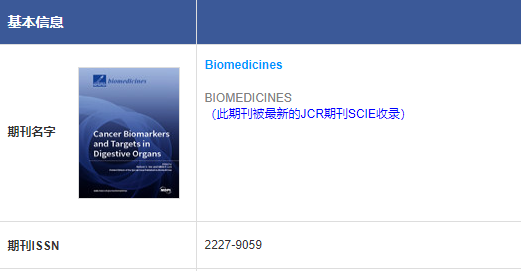 医学Q1刊物介绍