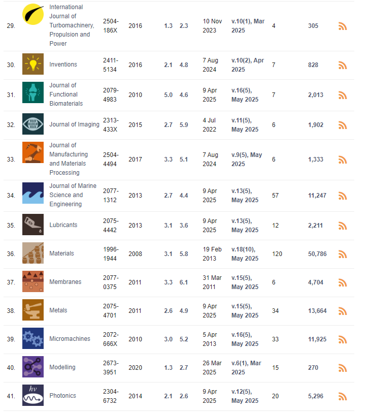 MDPI�ڿ��б�