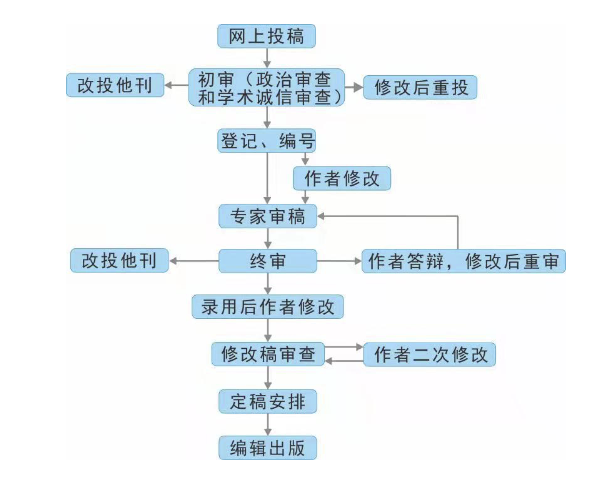 ������ѧ�빤��ѧ���������