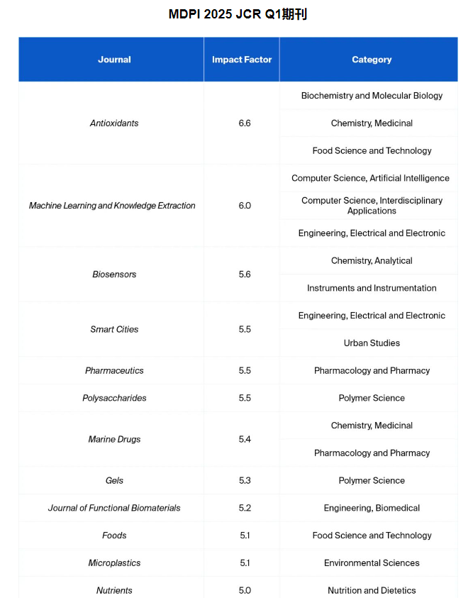 MDPI�ڿ�