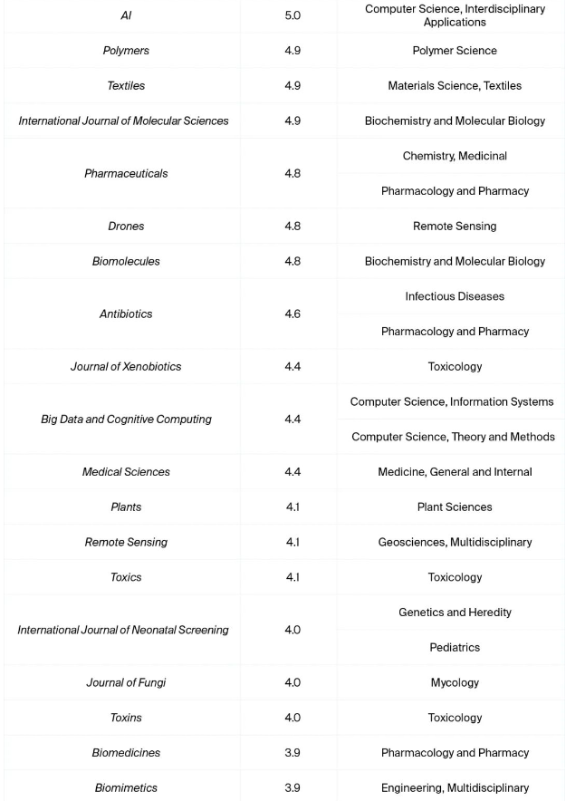 MDPI�ڿ�Ӱ������